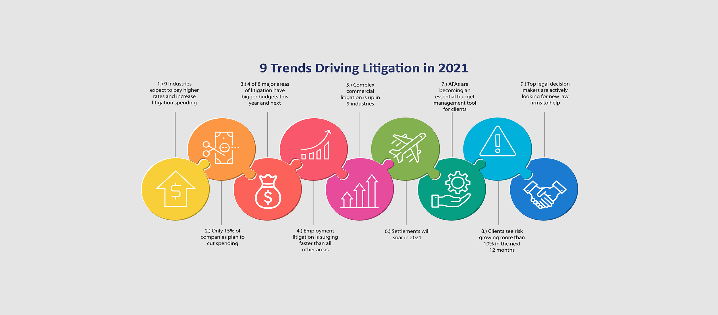 9 Trends Driving the 2021 Litigation Market