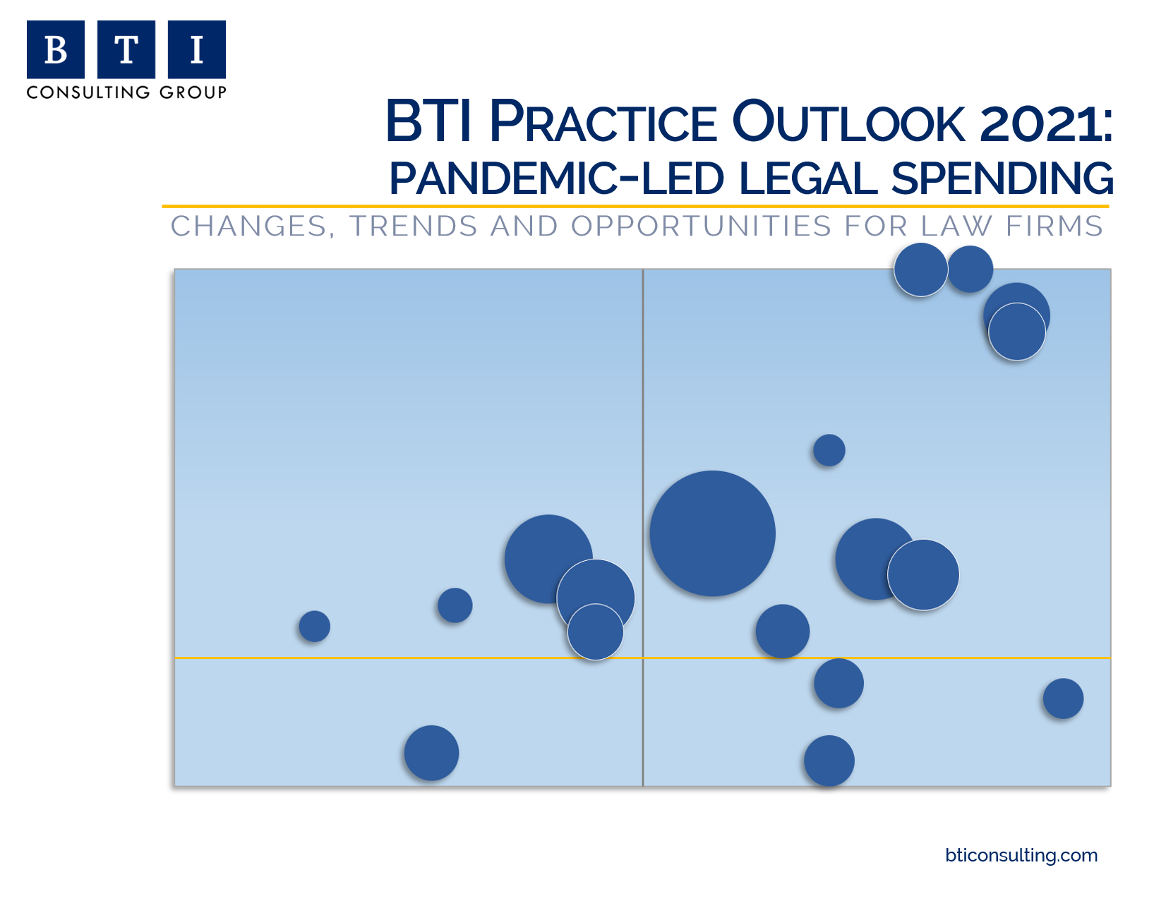 Invoice: BTI Practice Outlook 2021 - The BTI Consulting Group