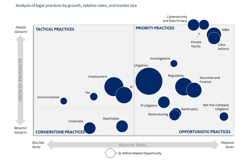 BTI Practice Outlook 2021: Pandemic-Led Legal Spending - The BTI ...