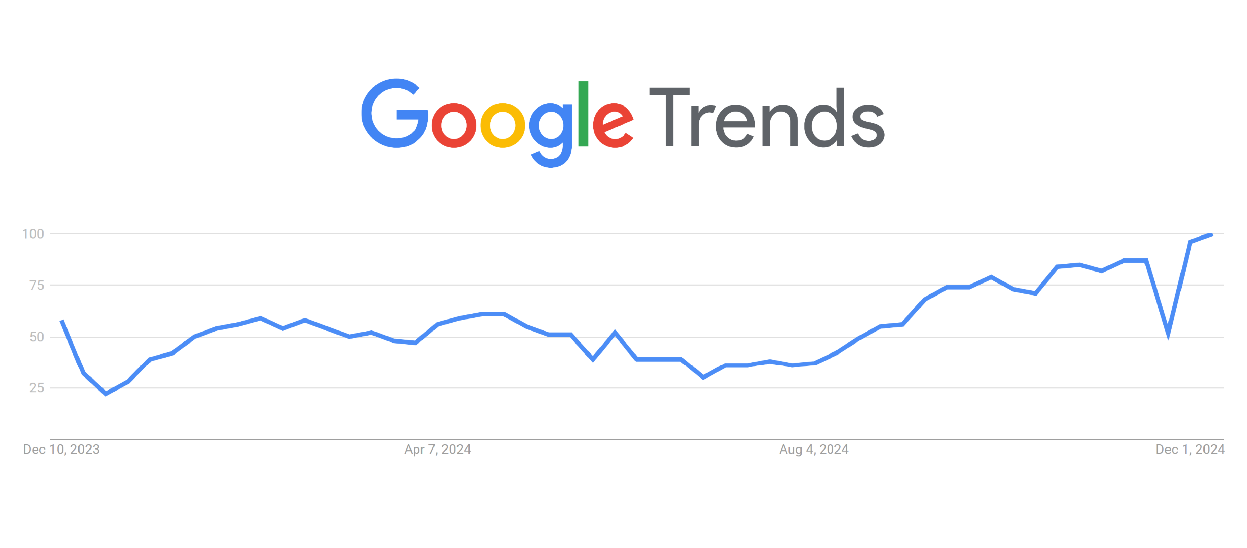 Attorneys Searches for ChatGPT Spike – Here’s Why