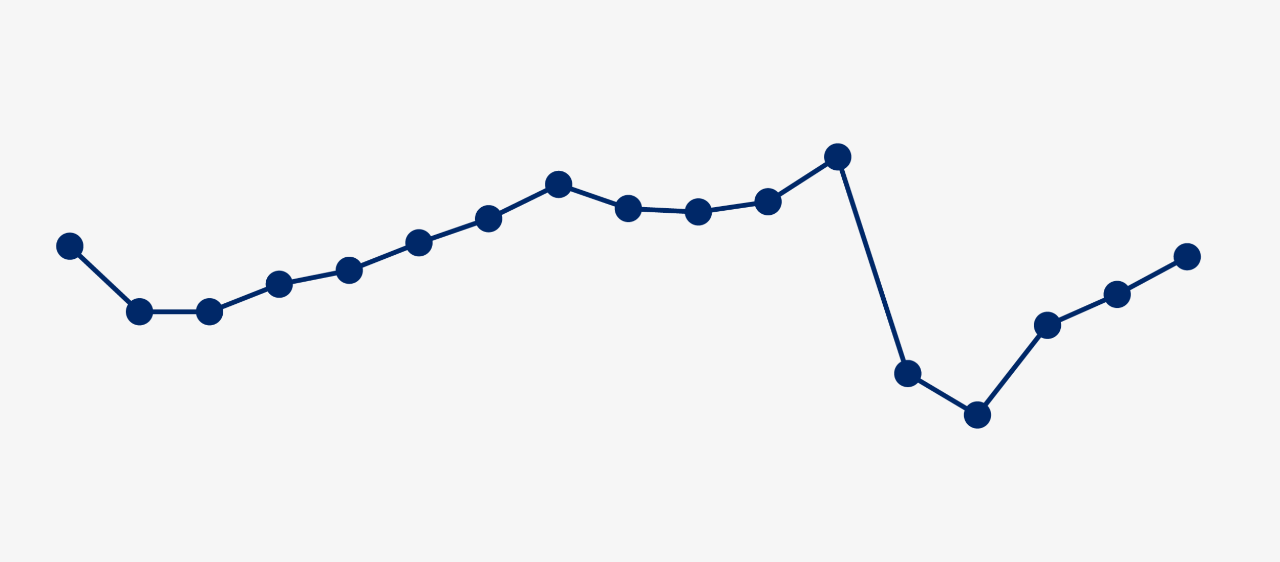 Law Firm Growth Surges – But Business Development Investments Nosedive