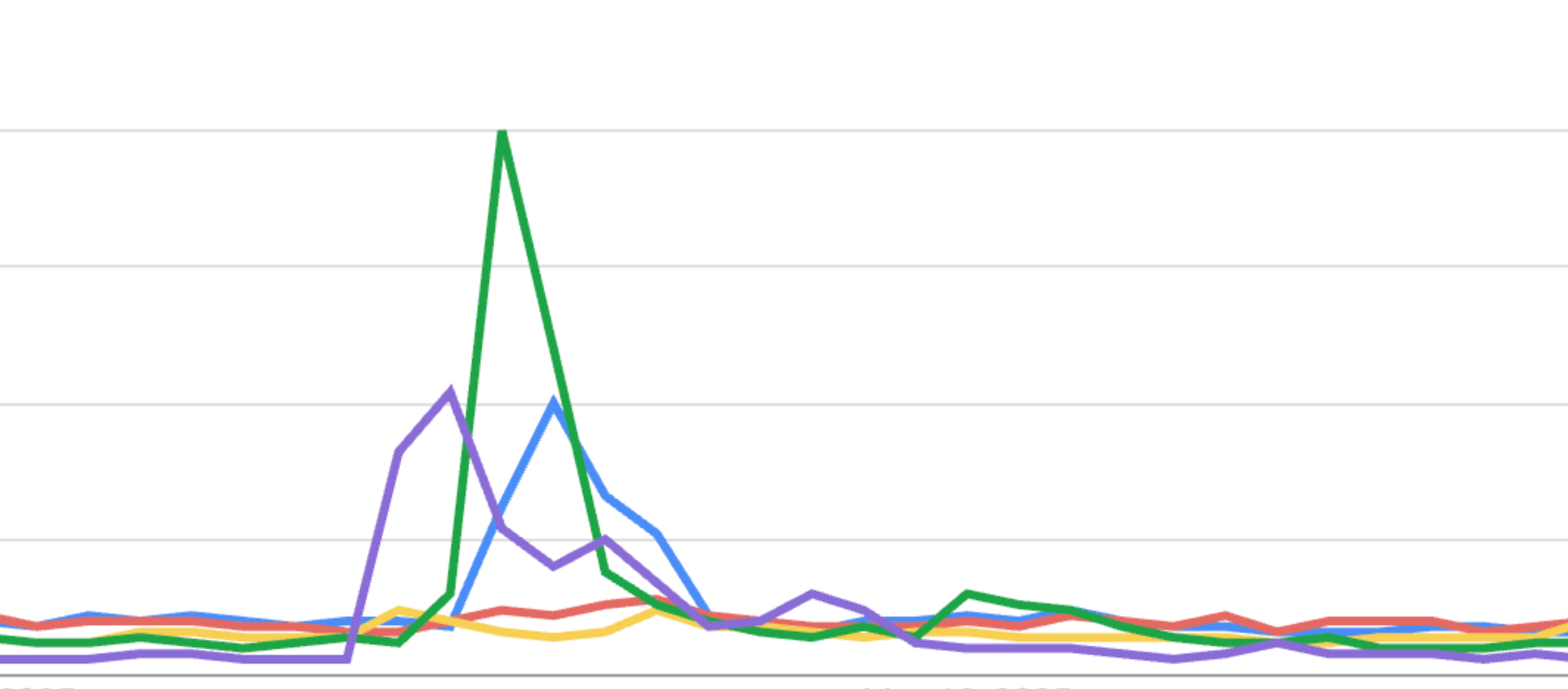 The 22 Most Searched-for Law Firms of 2025